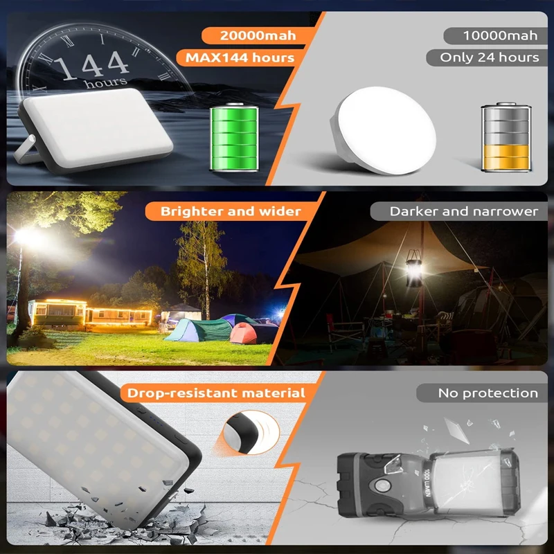 Super Bright 5000LM LED Camping Lantern 13500mAh Power Bank Rechargeable Portable Tent Light Waterproof Emergency Hurricane Lamp