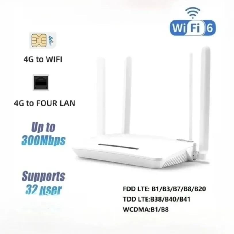 Small Business Internet 4G WiFi Router 300Mbps SIM Slot 4 LAN Ports Wireless Hotspot Multi Device Connection Home Office Router