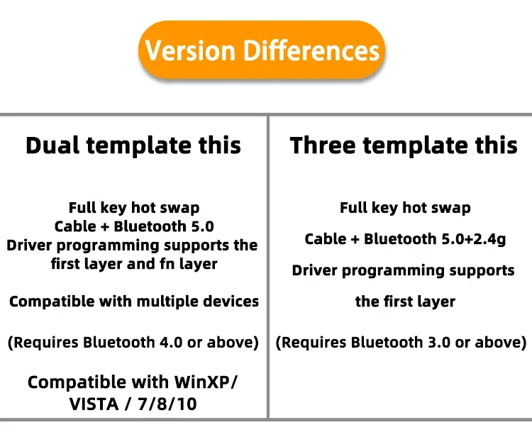DIY Moded AF670 BT5.0 2.4Ghz Wireless Keyboard RGB Gaming Mechanical Keyboard With Knob Volume