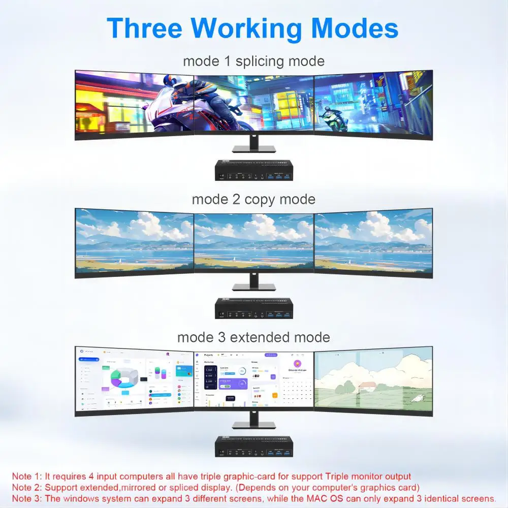 KVM Switch 3 Monitors 4 Computers 8K@60Hz, 2 HDMI+1 Displayport KVM Switch Triple Monitor for 4 PC Share 3 Monitor 3 USB3.0 Port