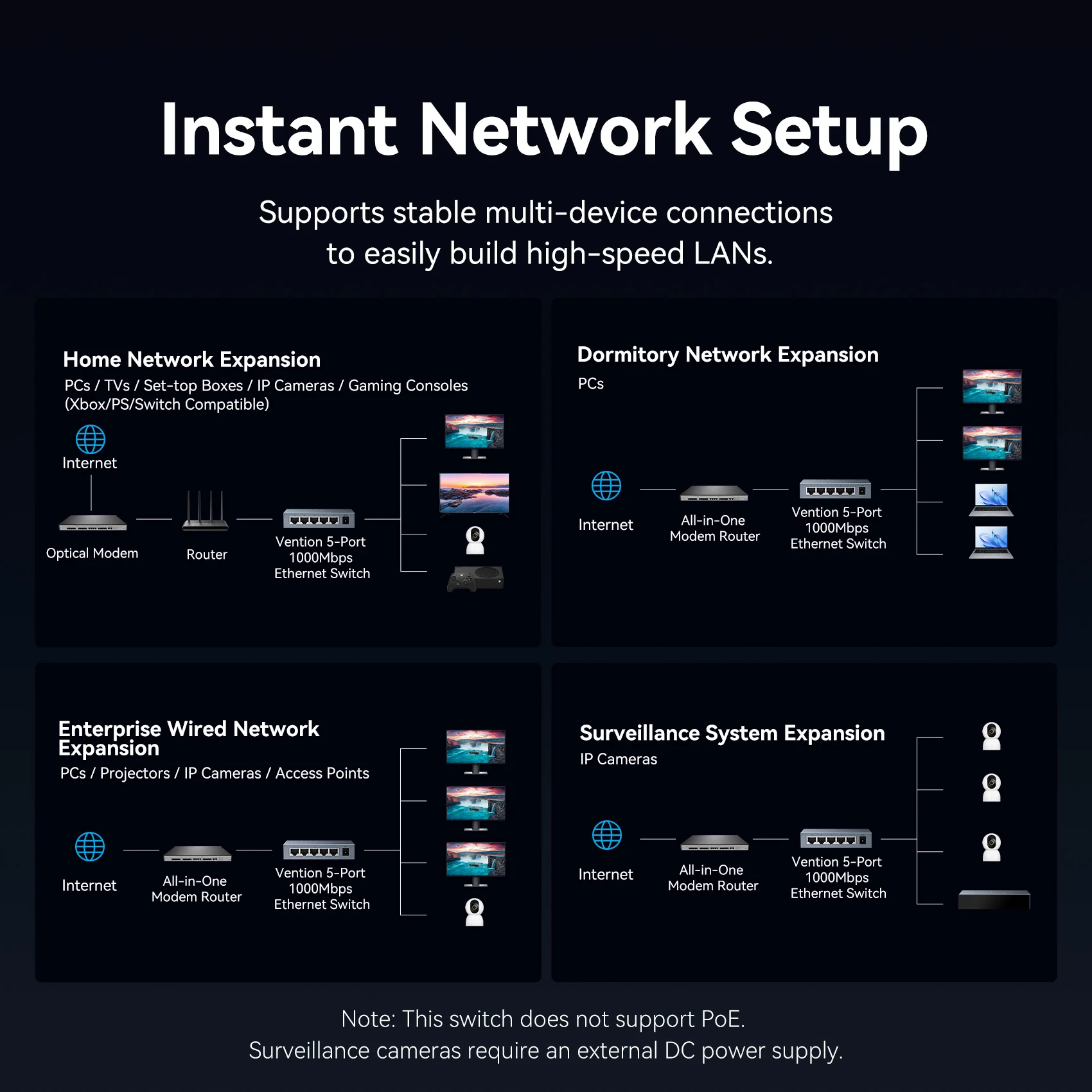 Vention 1000Mbps Gigabit Switch di rete Espansione 5 porte RJ45 Ethernet Switch Splitter Adattatore per Router Lan Hub Plug and Play