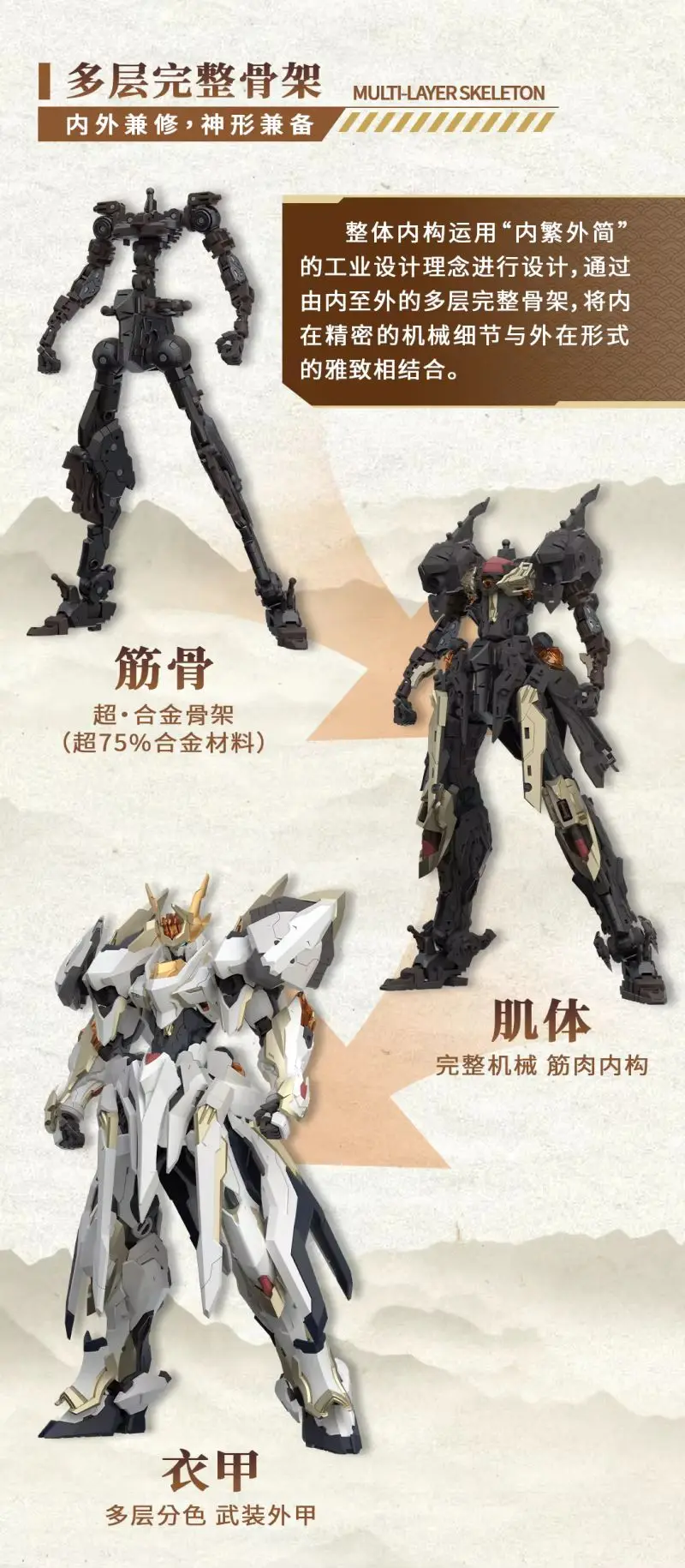 Yuyitang gaosheng cultura yuanling huangdi imperador montagem modelo figura de ação máquina divina congênital yinglong besta brinquedo