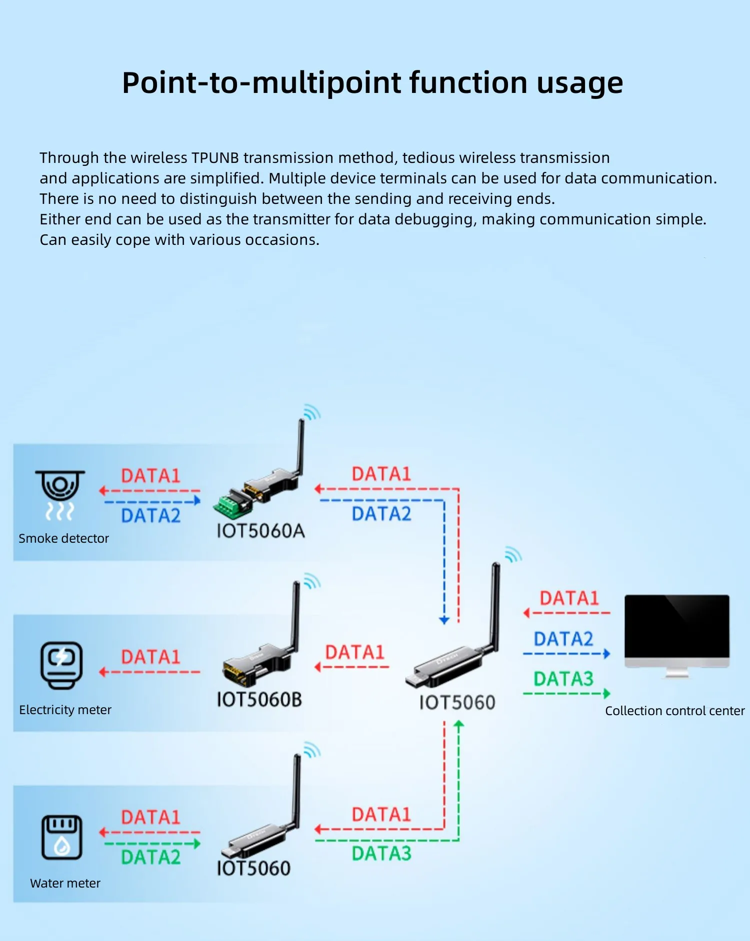 DTECH USB to LORA Wireless Serial Data Transceiver DTU LoRa Temperature and Humidity Wireless Data Logger for Sensors