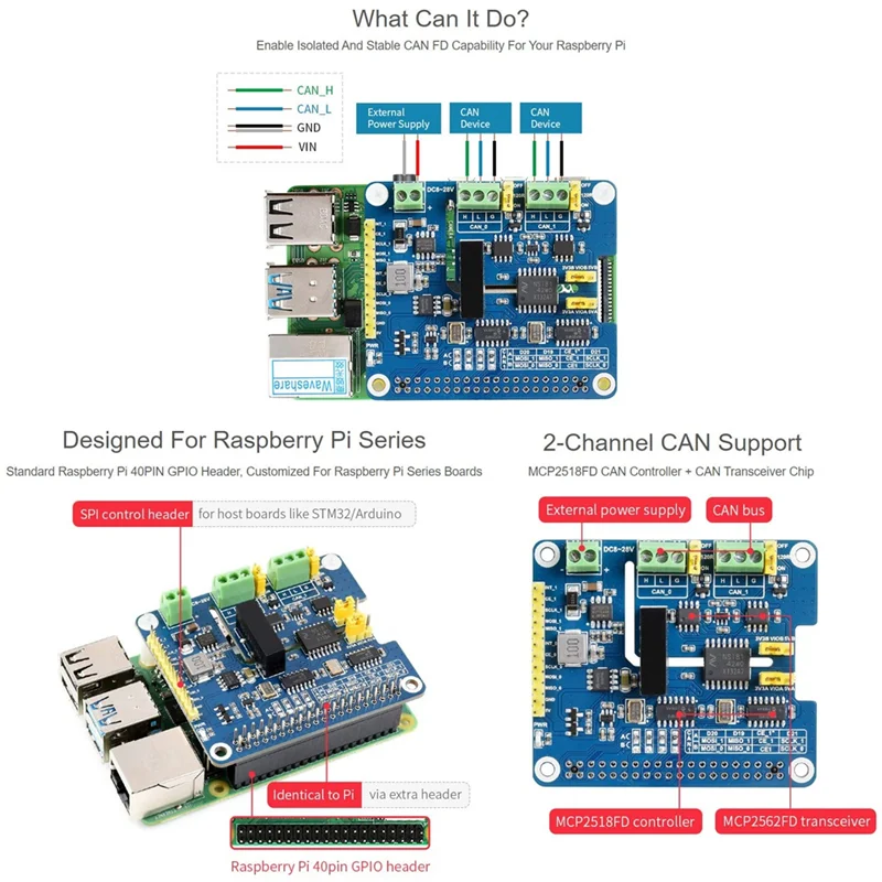 2-Channel Isolated CAN FD Expansion HAT For Raspberry Pi 5/4B/3B/Zero/Zero W/Zero 2W/Pico/Pico W/Pico WH