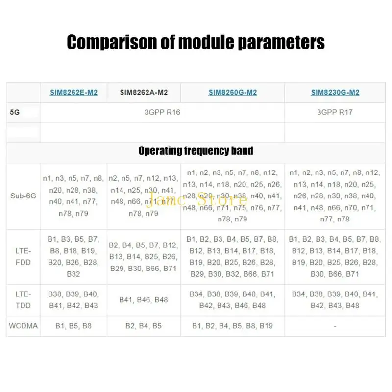 وحدة اتصال LX0B SUB 6G مع مودم X62 يعزز الاستقرار والمرونة #2