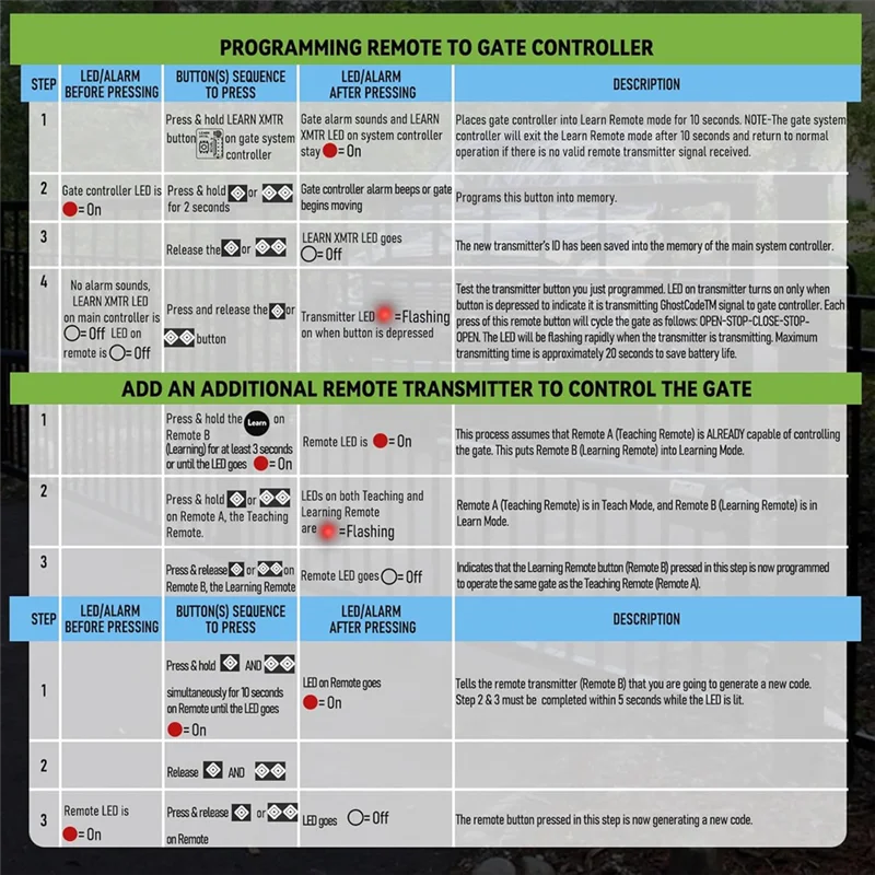 BNVN-For Ghost Controls 3-Button Remote Transmitter For Ghost Gate Opener Remote For Ghost Gate Opener Accessories