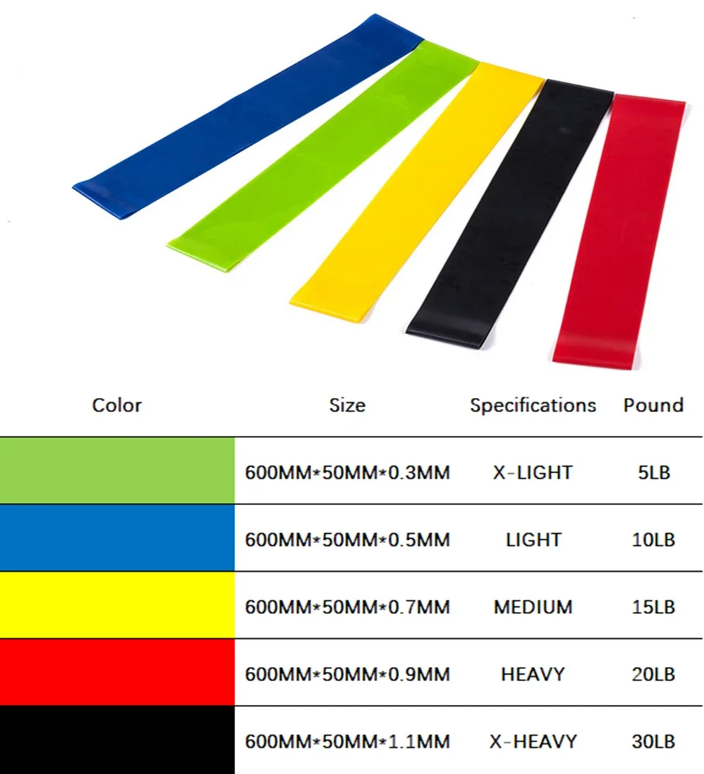1 szt. 5 kolorów odporności na jogę opaski gumowe sprzęt do ćwiczeń na świeżym powietrzu w pomieszczeniach 0.35 opaski na do ćwiczeń, elastyczne sportowe