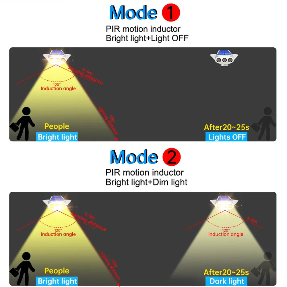 LED Solar Wall Light IP65 Waterproof Outdoor Motion Sensor Solar Garden Light for Landscape Path Street Garage Lighting