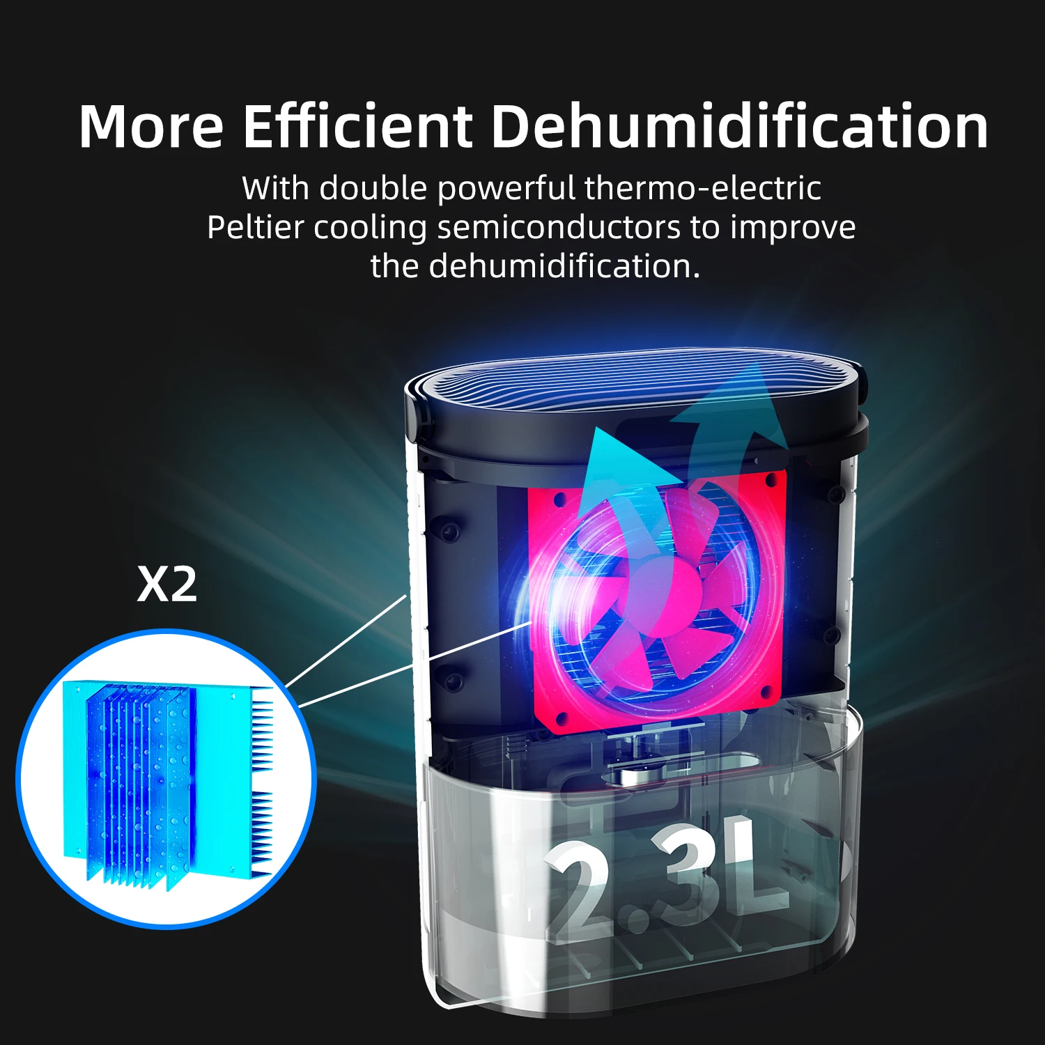 2300 مل مزيل الرطوبة التحكم باللمس الأجهزة المنزلية، تذويب تلقائي، توقيت نوم فائق الهدوء لمرآب الحمام الكبير RV