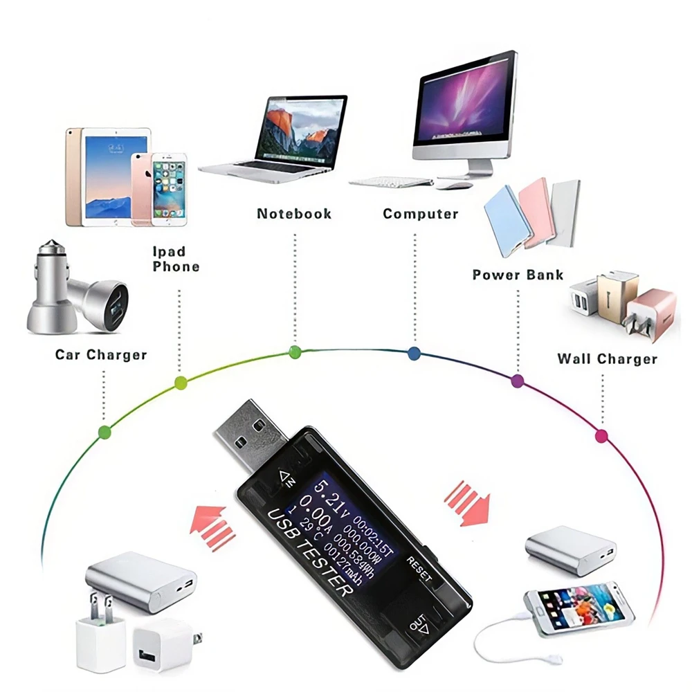 DC Mobile Power Charging Current Voltage Digital Monitor USB Tester Current 0-3A Voltage 4-20V Dual Meter Display Charger