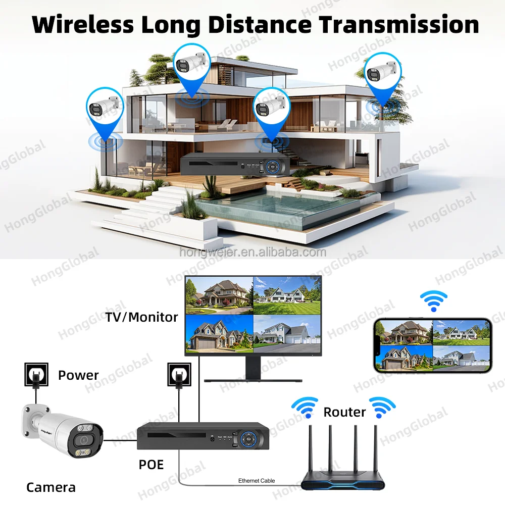 HongGlobal-grabadora de vídeo de red inteligente de 4MP, POE IP, 8 canales, CCTV, NVR, Kit de cámara de vigilancia para el hogar, sistema de cámaras de seguridad