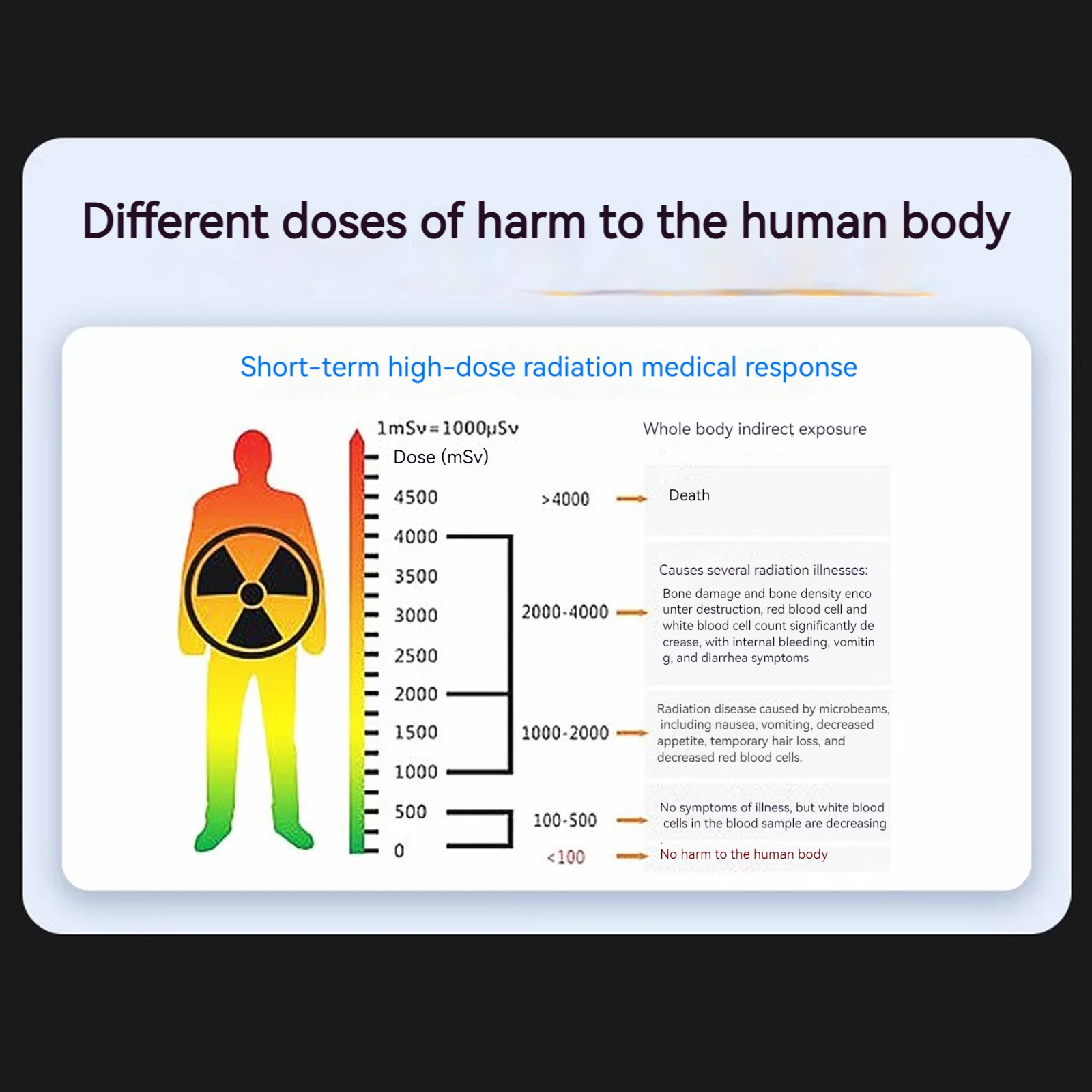 كاشف الإشعاع النووي كاشف الإشعاع الكهرومغناطيسي القابل لإعادة الاستخدام متعدد الأغراض لمعدات كشف الإشعاع