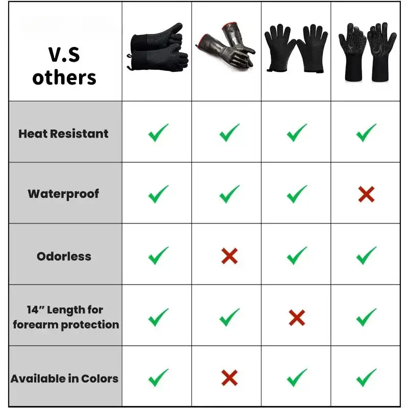 BBQ Gloves, Grilling Gloves Heat Resistant Oven Gloves, Kitchen Silicone Oven Mitts, Long Waterproof Non-Slip Pot Holder