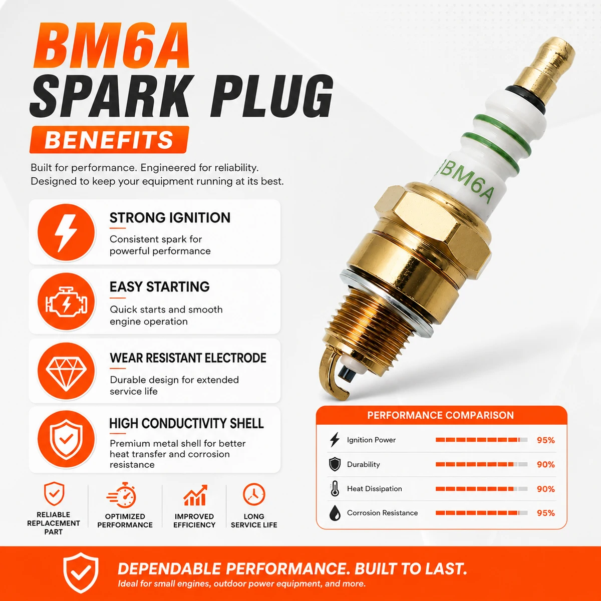 Yongrun BM6A Spark Plug 14mm Thread 55mm Length Small Engine Ignition Parts for Tractor Chainsaw Lawn Mower Trimmer Generator