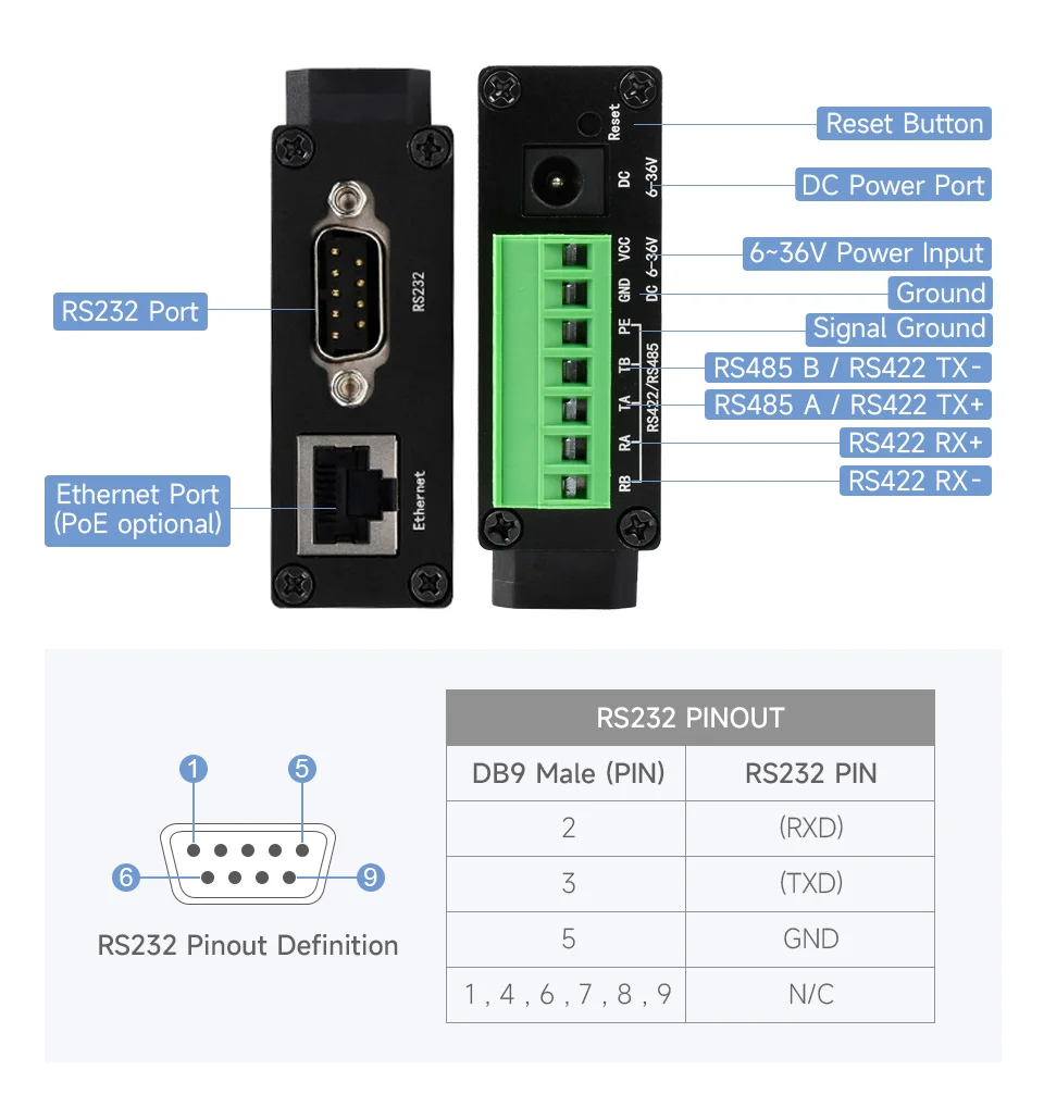 レールマウントシリアルサーバー、rs232-485-422-rj45-イーサネットモジュール、tcp-ip-シリアル、poe-機能オプション