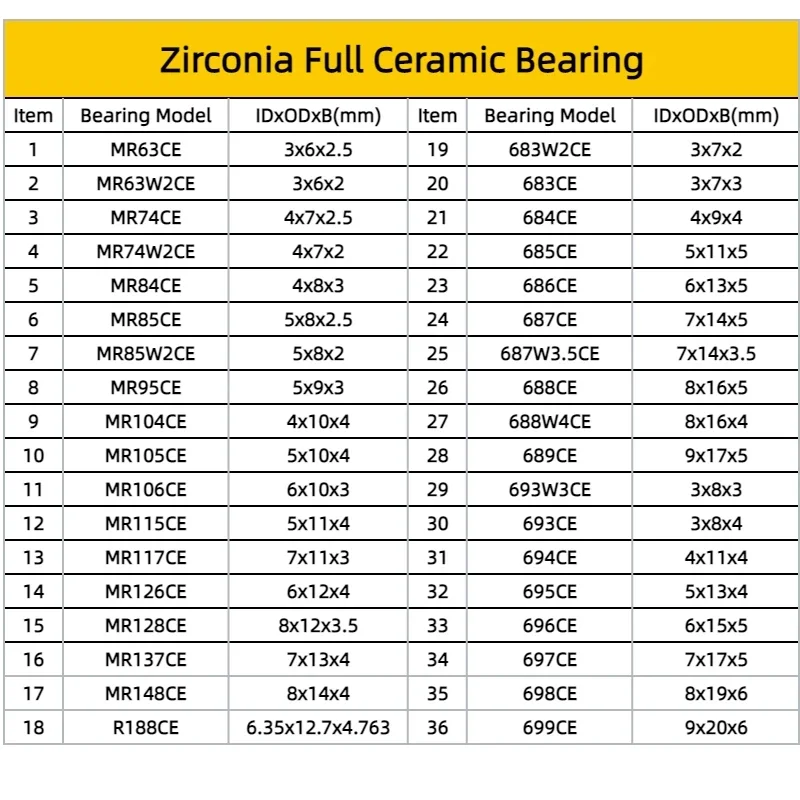 4 Stück/10 Stück MR74CE 4x7x2,5mm ZrO2 Vollkeramiklager 3x10x4 ABEC-9 für Angelrollen, Spinnrollen, Baitcasting-Rollen, Angelzubehör – Detail 8