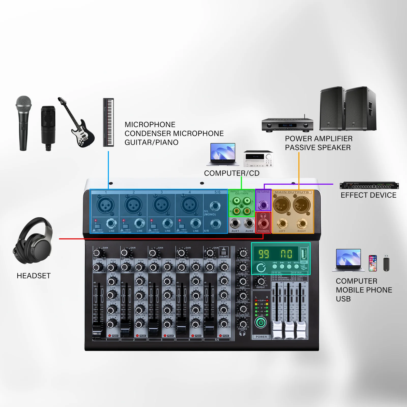 Interface de Áudio para Karaoke, DJ Mixer, Placa de Som, E lena DSP 99-Bit, Efeitos USB, 48V Phantom Bluetooth, 4 Canais, 6 Cana