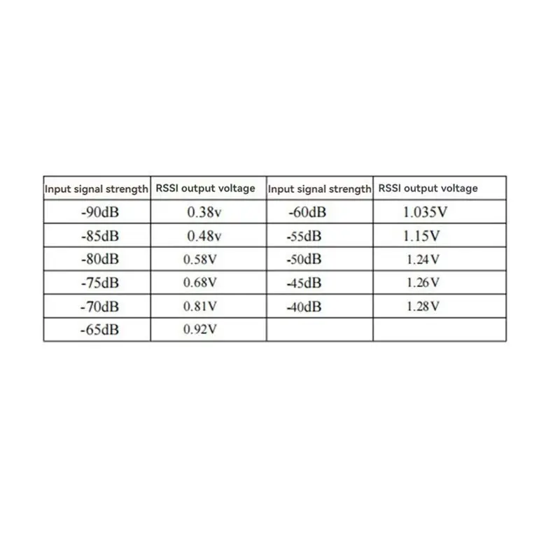 AS96-VM1373R 1.2G 1.3G 9 Channels VRX Analog Receiver High Sensitivity Strong RSSI Signal To Detection SFT
