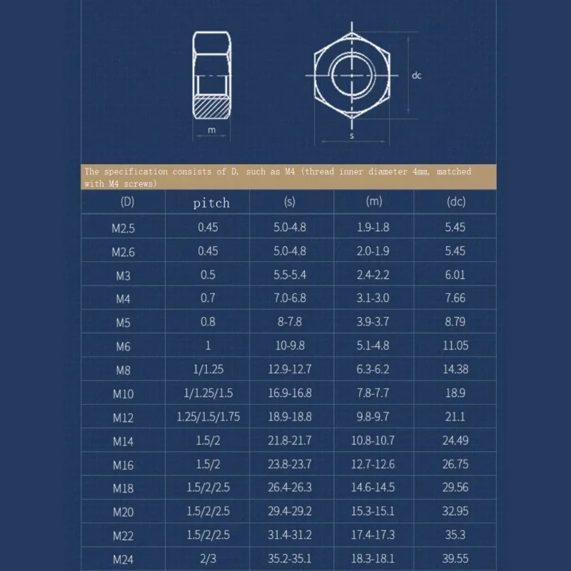 Hexagon Nut M2 M2.5 M3 M4 M5 M6 M8 M10 M12 M14 M16 M18 M20 M22 M24 316 Stainless Steel Metric Thread Hex Nut DIN934