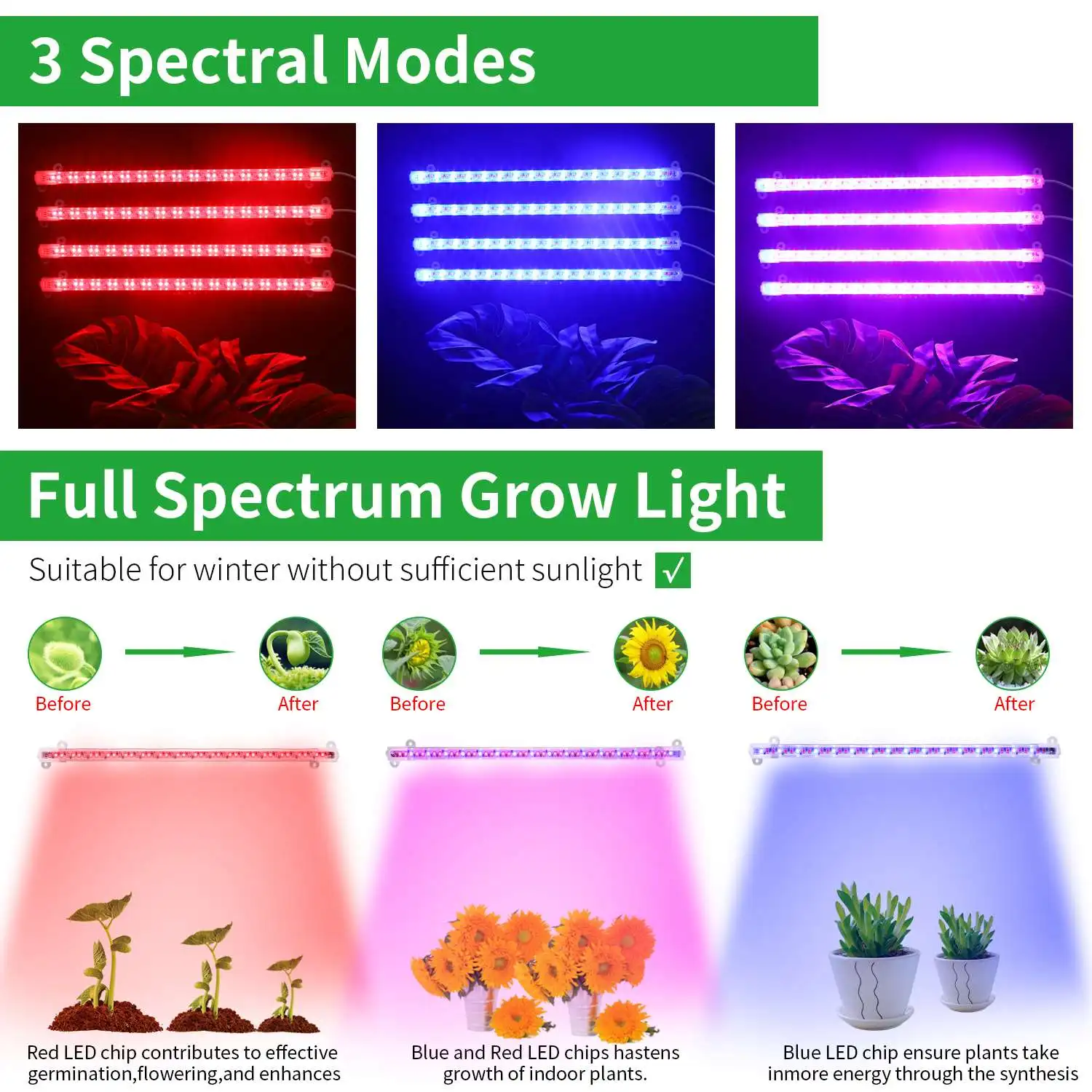 LED Full Spectrum Plant Grow Light for Indoor Plants with Auto Timer 3/6/12 Hours, USB Dimmable Simulates Sunlight Red and Blue