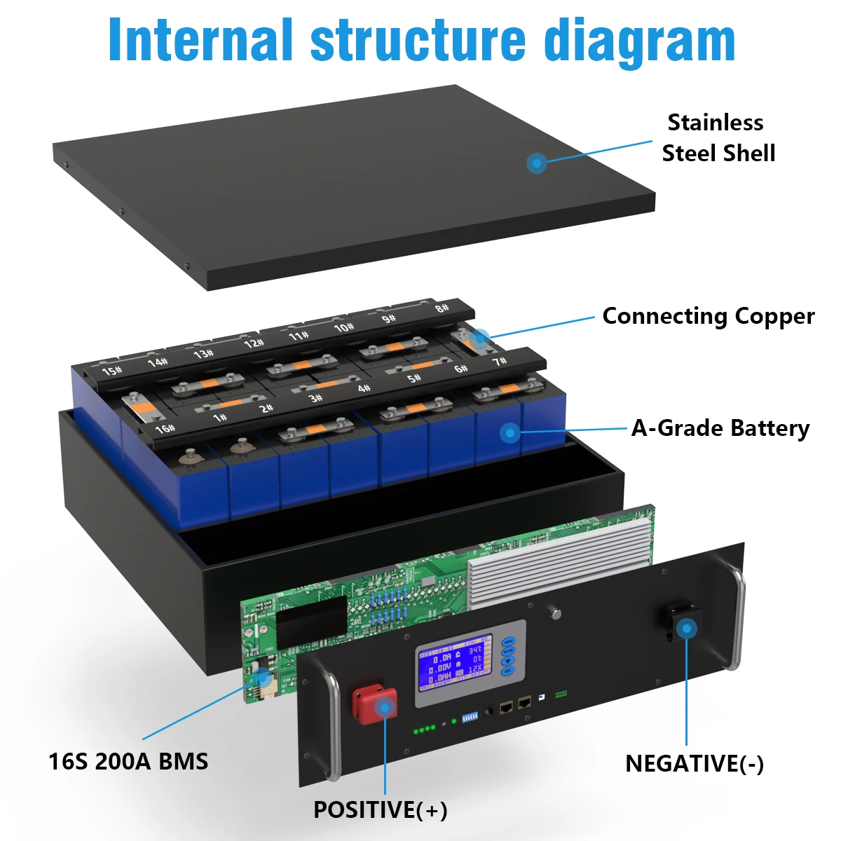 48V 200AH 150AH 100AH LiFePO4 Battery Pack 51.2V 10KW Lithium Solar Battery Rechargeable Battery 6000+ Cycles For Home Storage