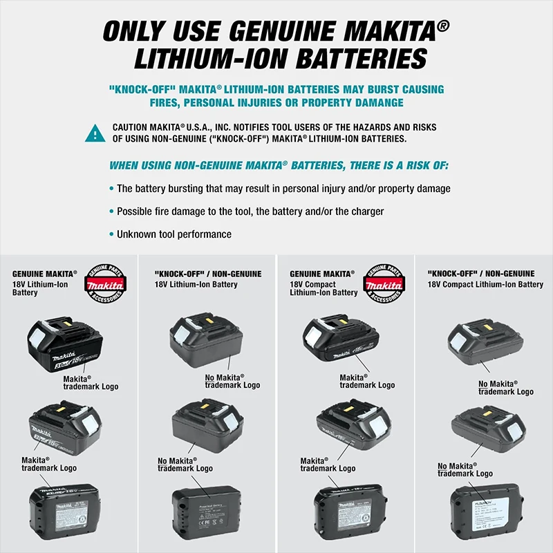 Makita ADP05 14.4/18V USB Power Source Adapter Portable Converter Charger Cordless Power Source Bank Adapter For MAKITA 18V LXT