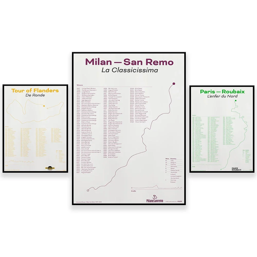 

Milan-Sanremo-Paris-Roubaix-Classic Monument Road Race-Winner and Route-Based Illustrated Graphic Graphic Print Poster
