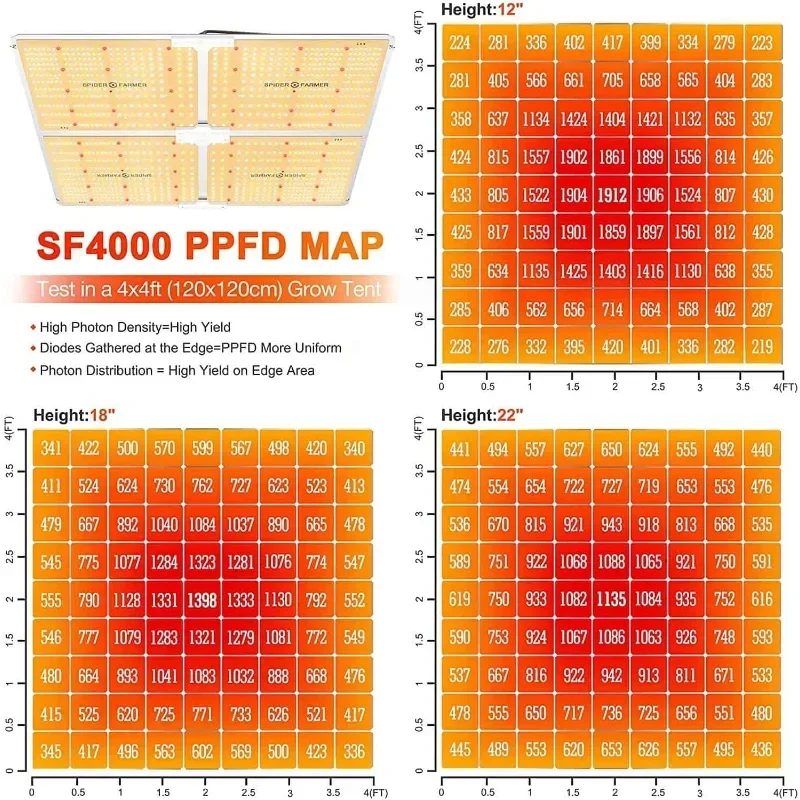 SF1000 SF2000 SF4000 SF7000 Full Spectrum  Lm301b LED Grow Light For Indoor Plants