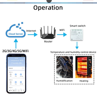 ABSE-Tuya Smart Wifi 4 Channel Relay With Temperature Humidity Sensor Passive Dry Contact Switch RF433 For Alexa Alice
