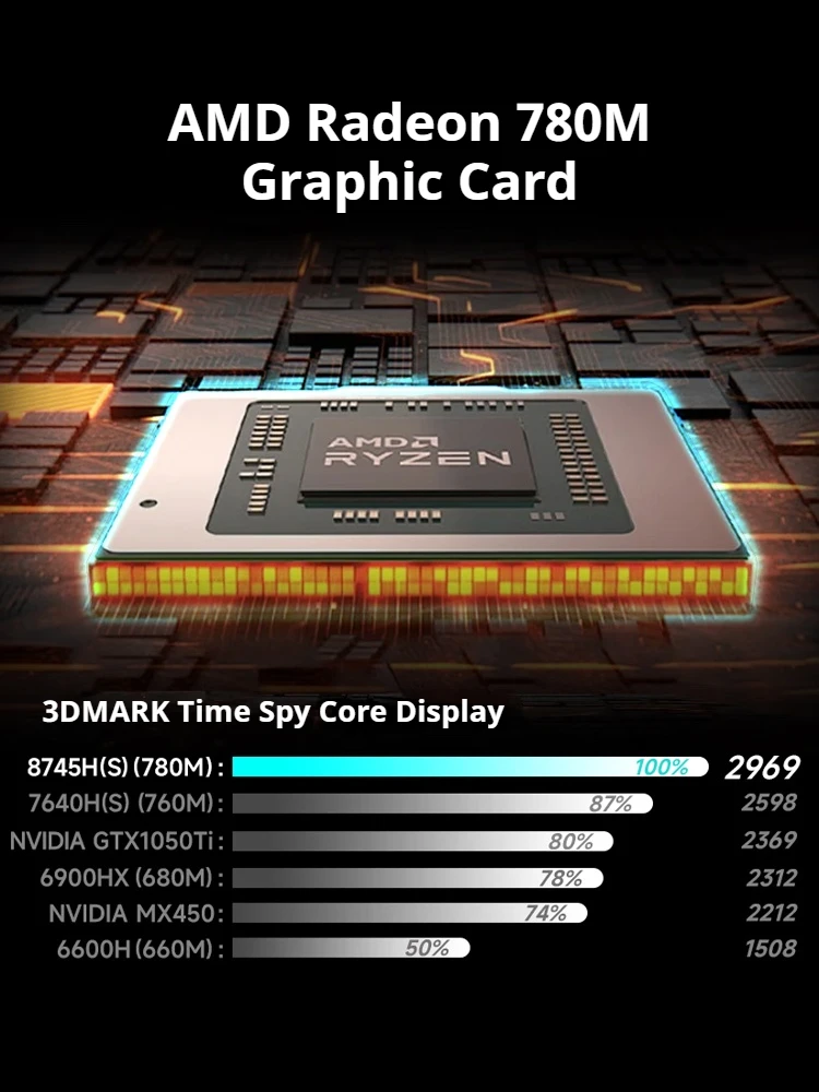 FIREBAT U6B 16 بوصة كمبيوتر محمول Ryzen7 8745HS/ H255/R5 6600H CPU DDR5 16GB RAM 512GB ROM 2.5K Wifi6 BT5.2 Gamer Business Notebook