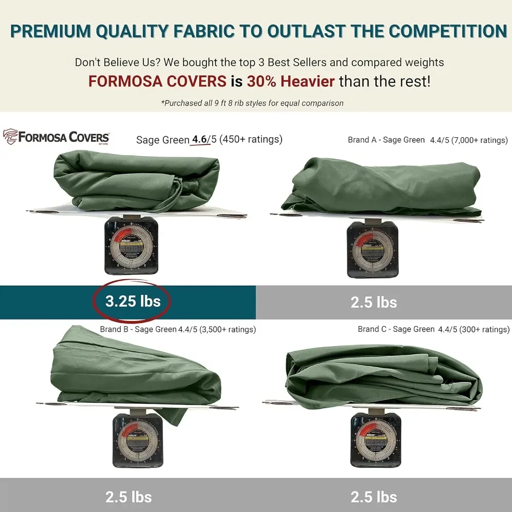 9ft Market Patio Umbrella - 8 Ribs Replacement - UV Protective & Water Resistant - Premium Quality Canopy Cover.