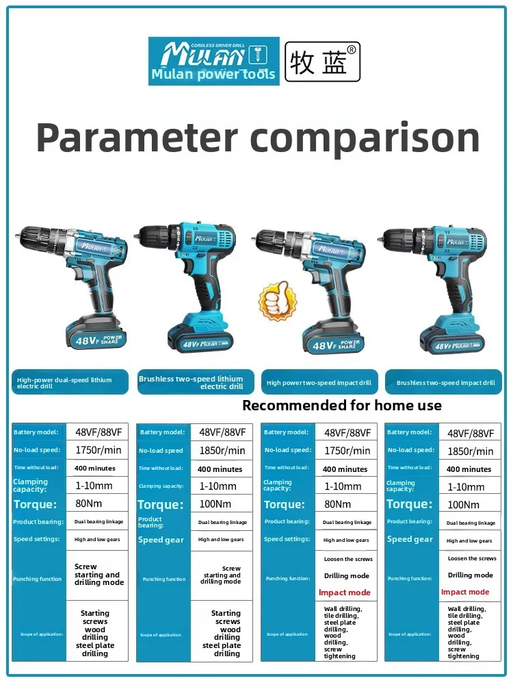 

Ударный пистолет с многофункциональной бытовой литиевой батареей, ручная дрель, сверлильный инструмент