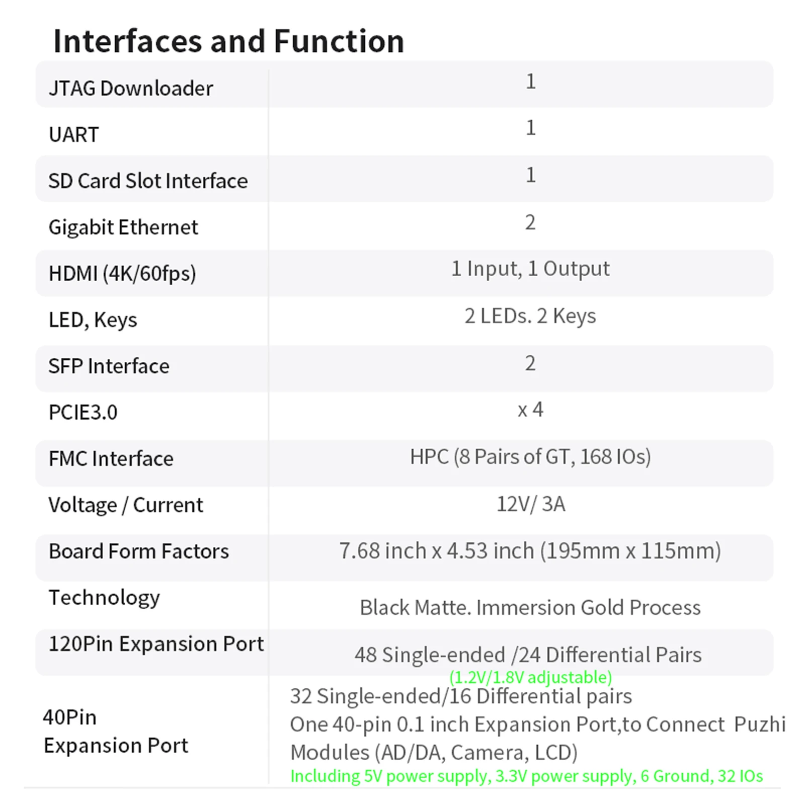 Puzhi KU040 KU060 FPGA Development Board Xilinx Kintex UltraScale XCKU040 XCKU060 Evaluation Kit PCIE 4K HDMI