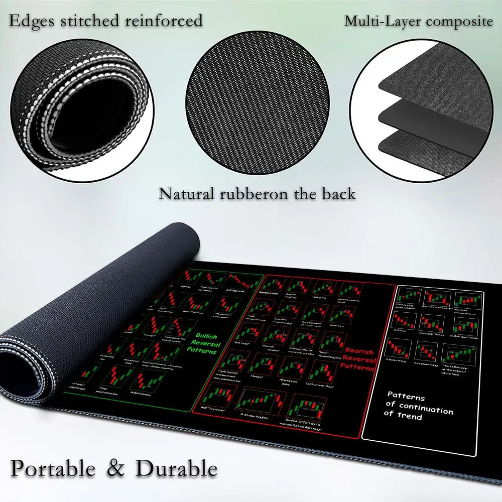 

Аксессуары для компьютерных геймеров с узором Форекс, коврик для мыши, настольный коврик для клавиатуры, аксессуары для компьютерных геймеров, настольный коврик, запирающий край, офисная подушка