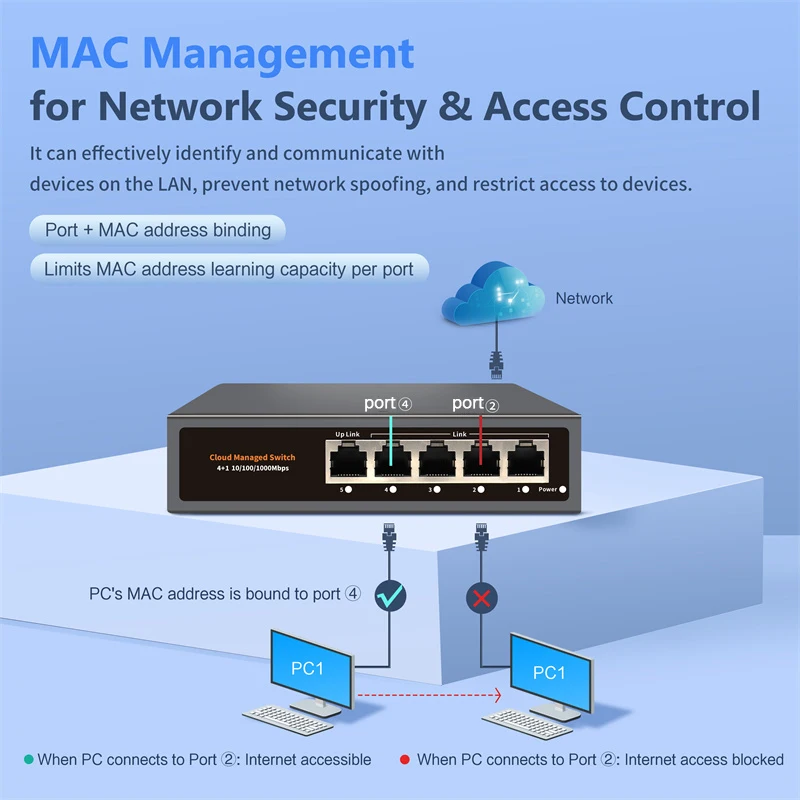 Cloud Managed Gigabit Ethernet Network Switch EU Plug 5 Port 100/1000Mbps Switch Internet Splitter Desktop RJ45 Hub WEB/APP