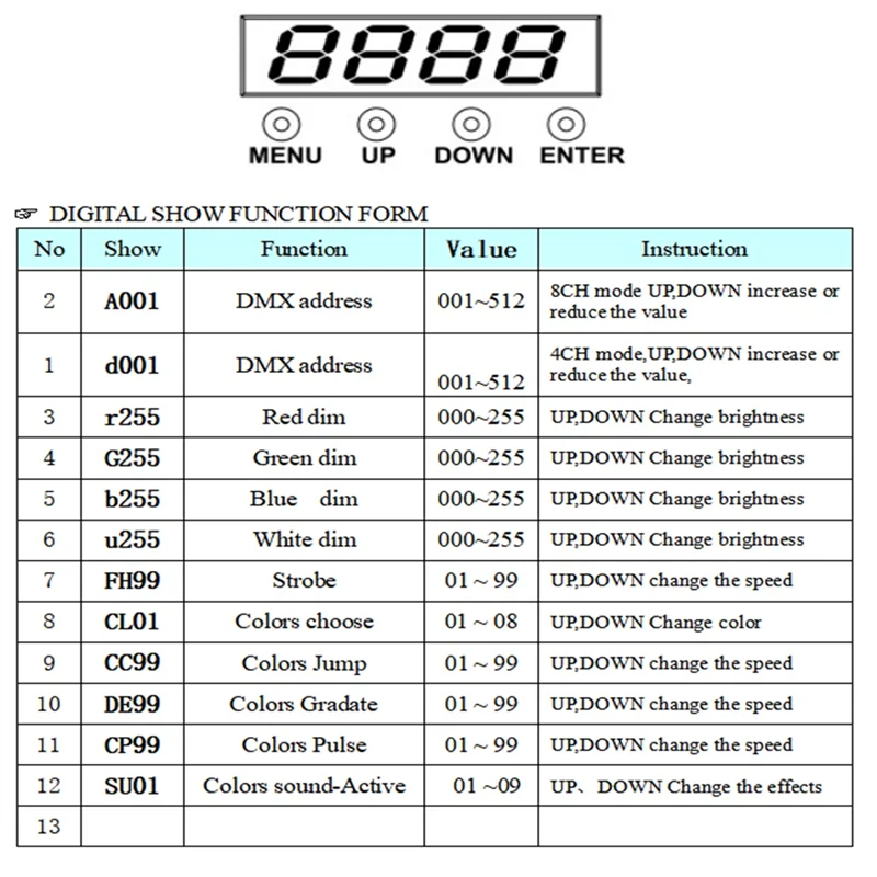 RGBW 마더보드 LED 파 조명, 수리 부품, 54x3W, 36x3W, 4 색