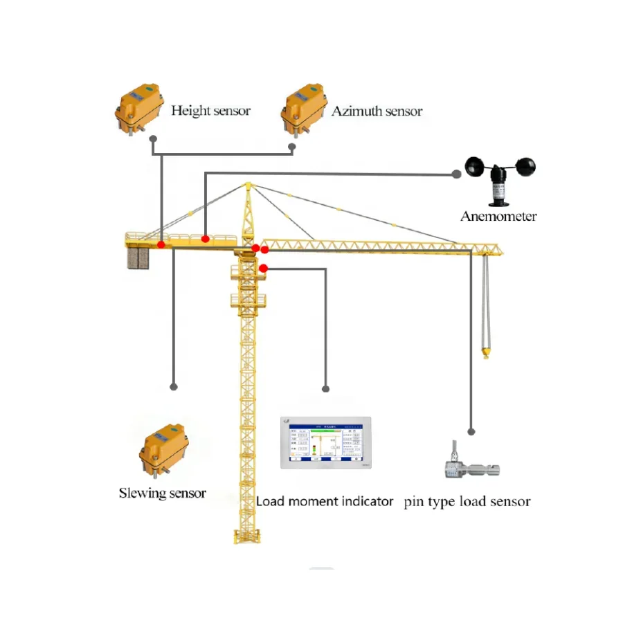 Touch Screen Safe Load Moment Indicator Full Set For Tower Cranes LMI Include Anemometer