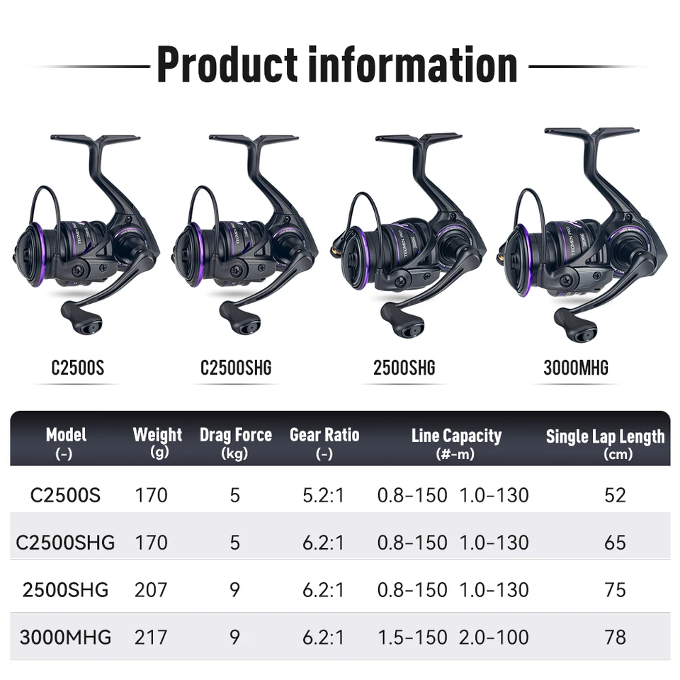 Kingdom Tegmen Pro 6.2:1 Spinning Reel 9kg Drag