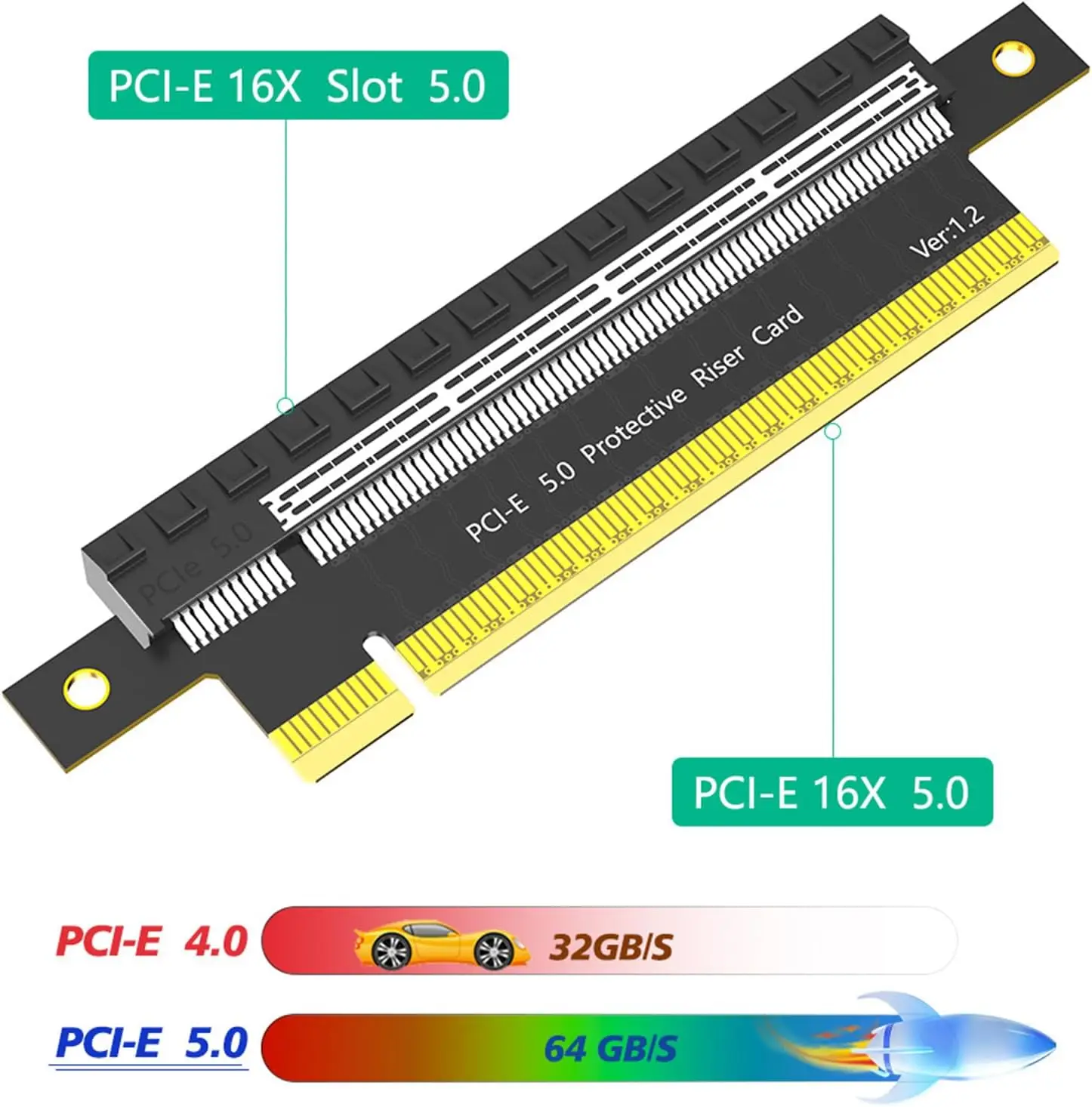 

JoniSerl Advanced PCIE 5.0 X16 Rising Card PCIExpress Adapter for Gamers and Editors Better Cooling Function