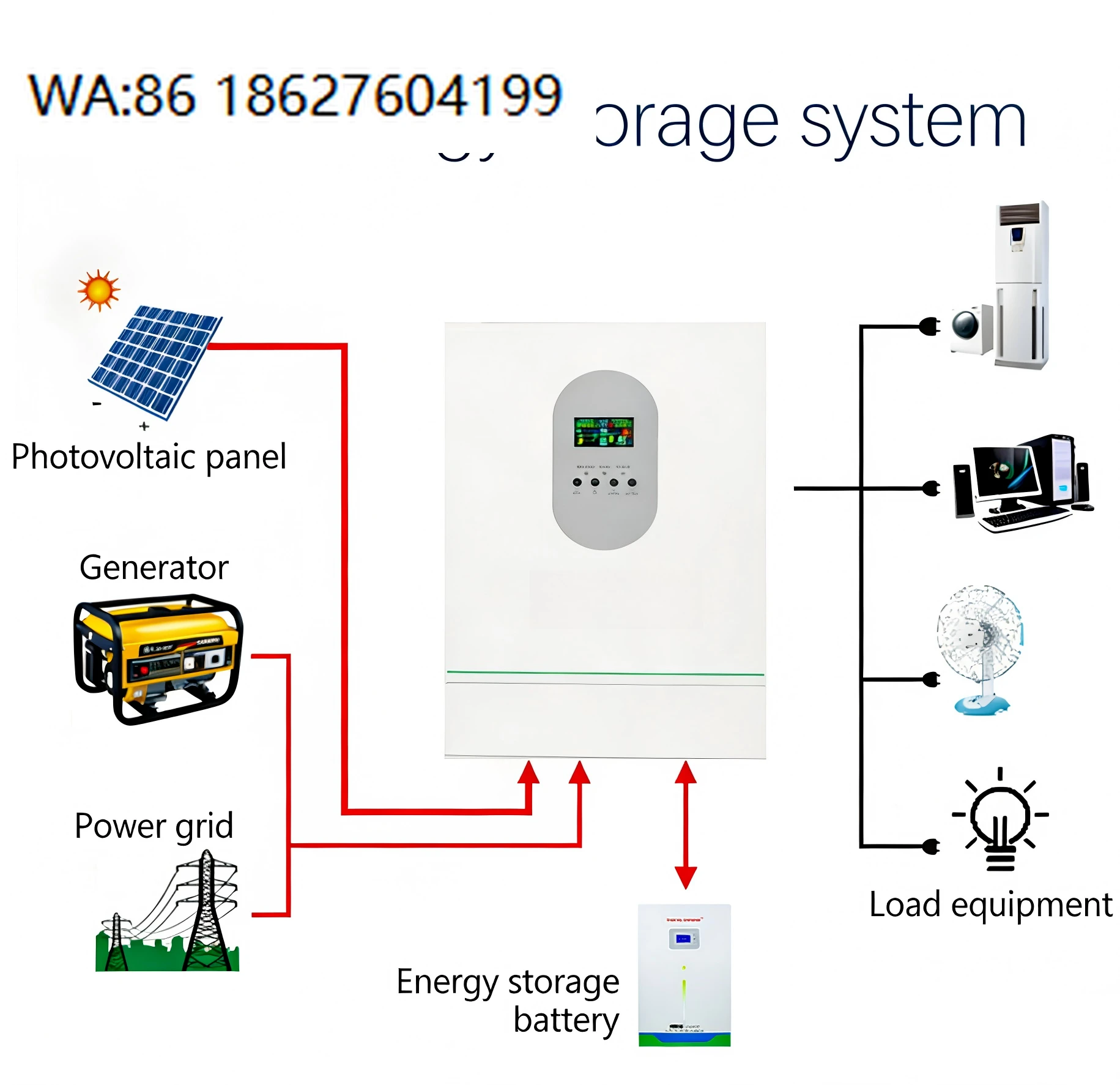 Grid Solar Power Inverter 100% Factory Direct Supply High Frequency Off 5500W 48V Green Energy Pure Sine Wave SPI-5.5K-48V