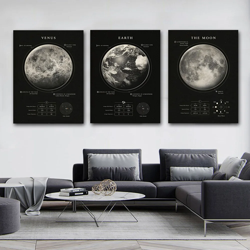 Solar System Planet Wall Art Poster Sun Earth Moon Jupiter Saturn Mural Home Decor Canvas Pictures Prints Living Room Decorate