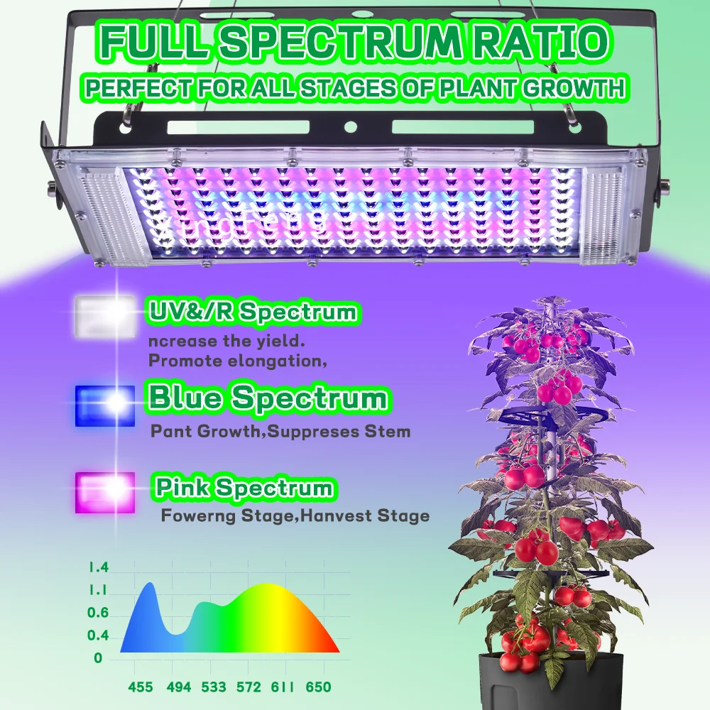 Nice 5V 144LEDs Plant Growth Light Full Spectrum Plant Light Indoor Greenhouse Plant USB Light For Flower Seedlings And Hydropon