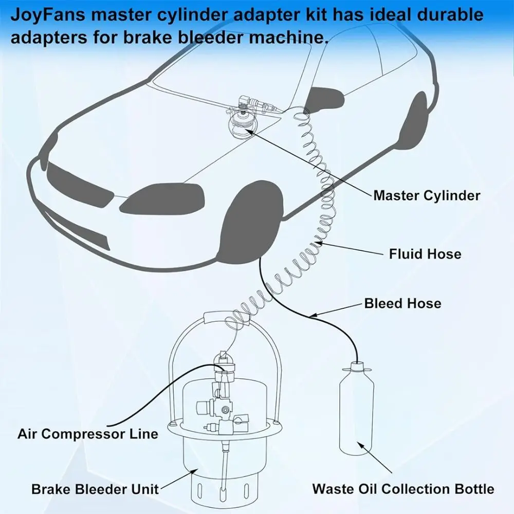 

Blue & Black Case Brake Clutch System Bleeder Tool Universal Adapter Master Cylinder Adapter Kit Durable Prevent Leakage