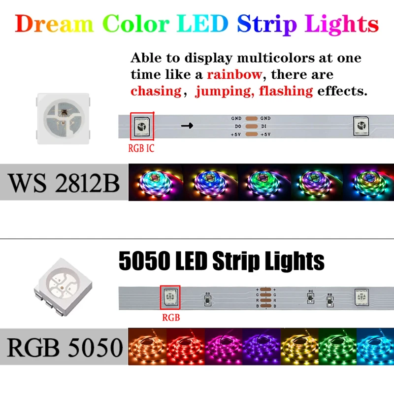 WS2812B LED Strip Light RGBIC SMD Bluetooth Control DC 5V lampada per la decorazione della stanza Rainbow USB RF Wireless Remote Controller Kit