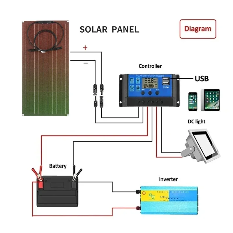 Flexible Solar Panel Kit 300W PV Module 600W+12V/24V Controller Solar Cable Cell for Home Outdoor Car Boat Battery Camping Trip