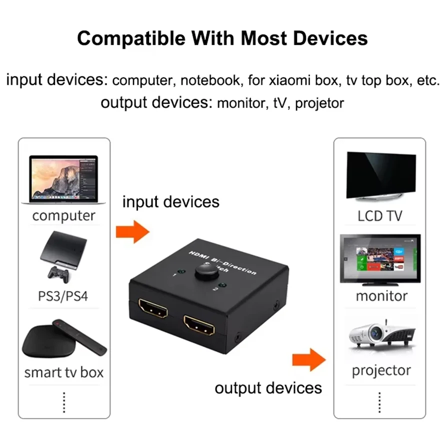 HDMI-compatible Switch Bi-Direction 2.0 Splitter 1x2/2x1 Adapter 2 in 1 out Converter for Laptop PS4 Pro/4/3 TV Box 4K Switcher