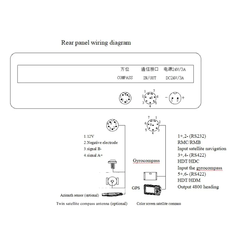 SY-2168 LCD 10 INCH Marine GPS Chart Plotter With Internal GPS AntennaSuitable for customized machinery