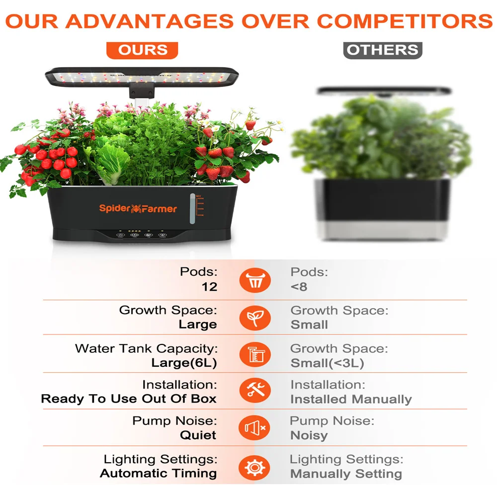 Spider Farmer Smart G12 Hydroponics Growing System for Indoor Seedling Veg Bloom Flower Plants Hydroponics