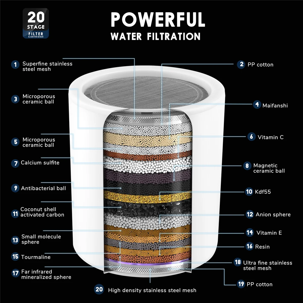 Cartucho de filtro de agua de ducha de repuesto de 20 etapas, sin carcasa, Compatible con cualquier filtro de ducha de diseño Similar