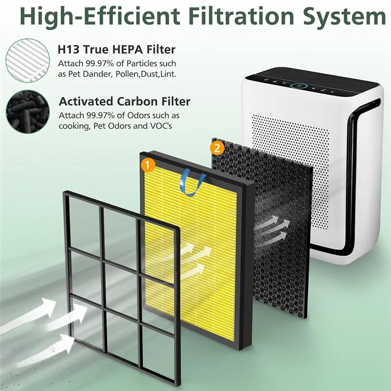 N98R Pet Care Replacement Filter For LEVOIT Vital 200S And Vital 200S-P Air Purifier HEPA And Activated Carbon Filter